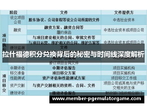 拉什福德积分兑换背后的秘密与时间线深度解析 拉什福德积分兑换背后的秘密与时间线深度解析