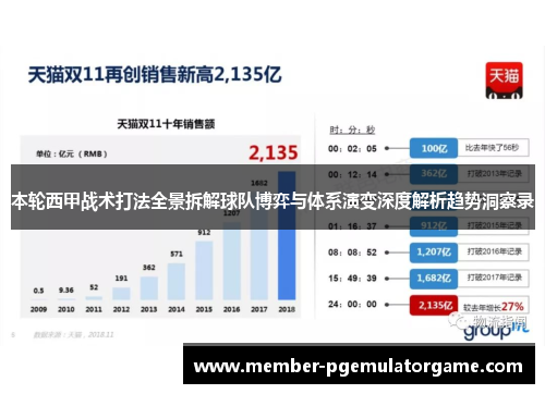 本轮西甲战术打法全景拆解球队博弈与体系演变深度解析趋势洞察录