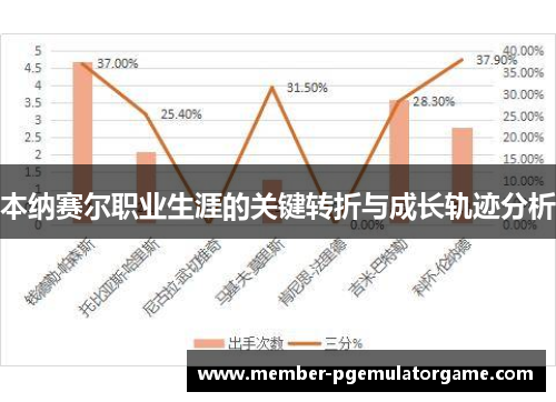 本纳赛尔职业生涯的关键转折与成长轨迹分析 本纳赛尔职业生涯的关键转折与成长轨迹分析