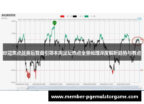 欧冠焦点战赛后复盘引领本周足坛热点全景梳理深度解析趋势与看点 欧冠焦点战赛后复盘引领本周足坛热点全景梳理深度解析趋势与看点
